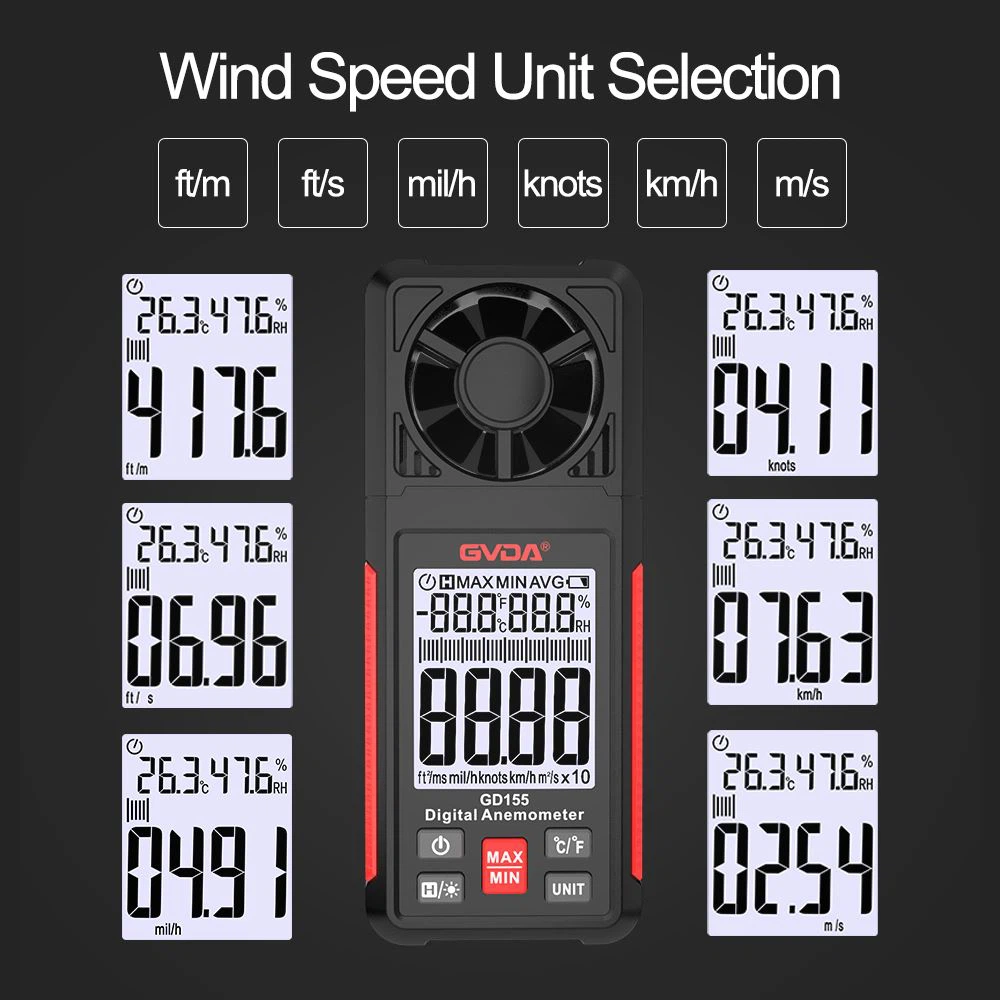 Ambito di applicazione degli anemometri